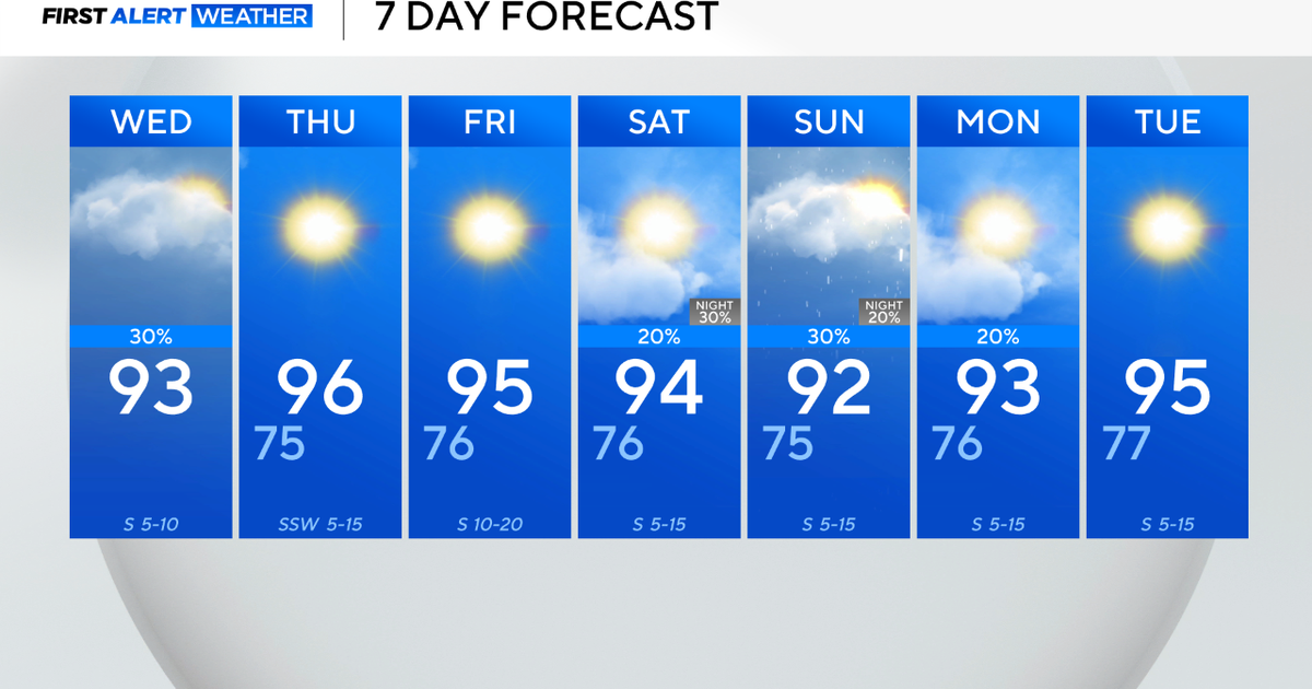 Isolated storms, showers that may prompt flash flooding on tap for North Texas 