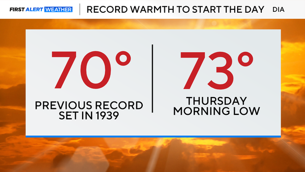 record-warmth-morning-low.png 