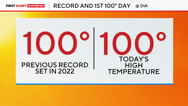 record-high.png 