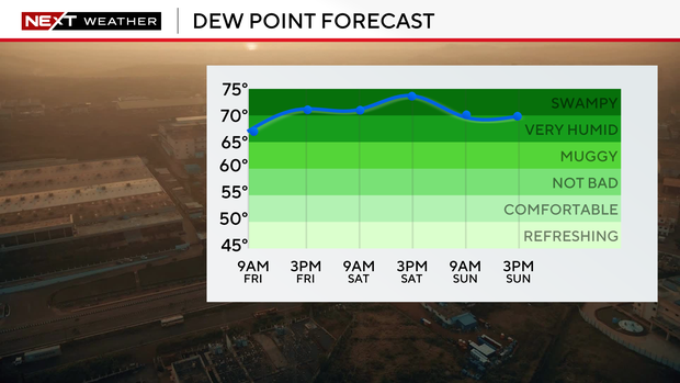 dewpoint-forecast-half-screen.png 