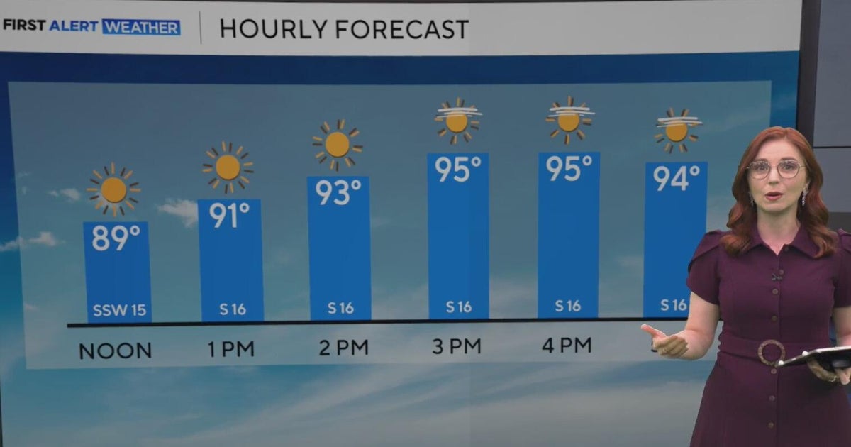 Hot and sunny Friday across North Texas ahead of weekend storms and ...
