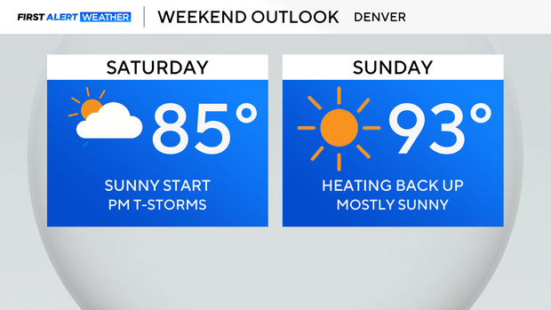 weekend-forecast.png 