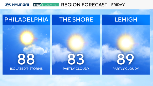 z-region-forecast-tomorrow.png 