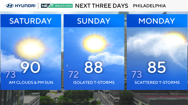 z-3-day-city-forecast-am.png 