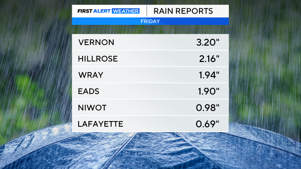 rain-totals.png 