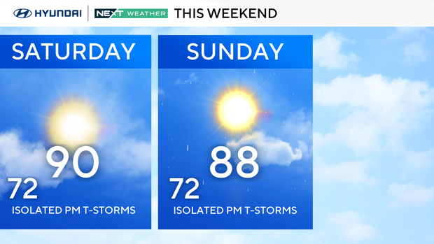 z-weekend-forecast.png