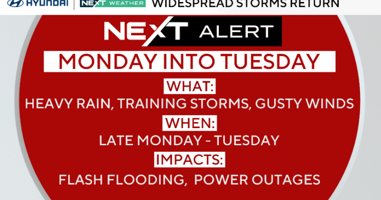 Tropical downpours Monday afternoon, evening in Philadelphia; flash flooding possible. Here's the forecast. - CBS Philadelphia