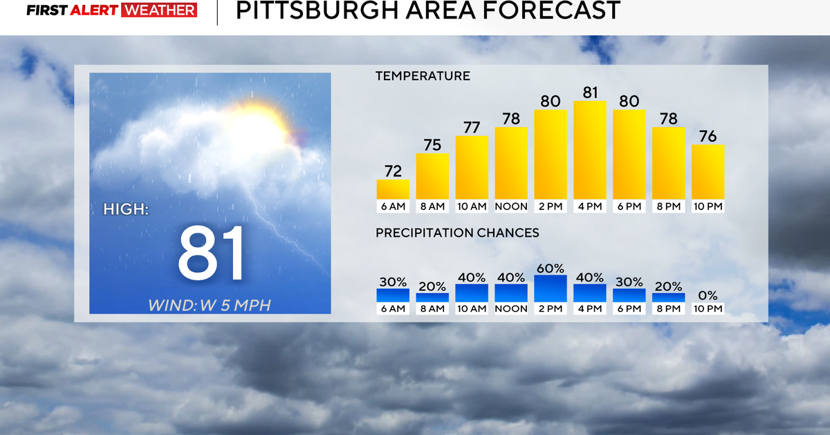Scattered rain will be around today throughout the Pittsburgh area 