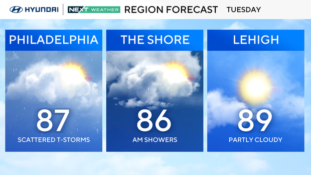 z-region-forecast-tomorrow.png