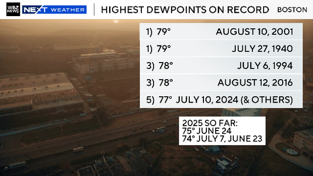 Dewpoint 