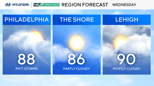z-region-forecast-tomorrow.png 