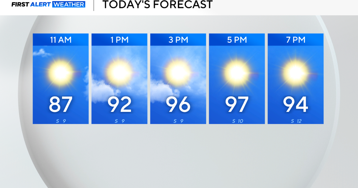 Heat and lots of sunshine persists in North Texas 