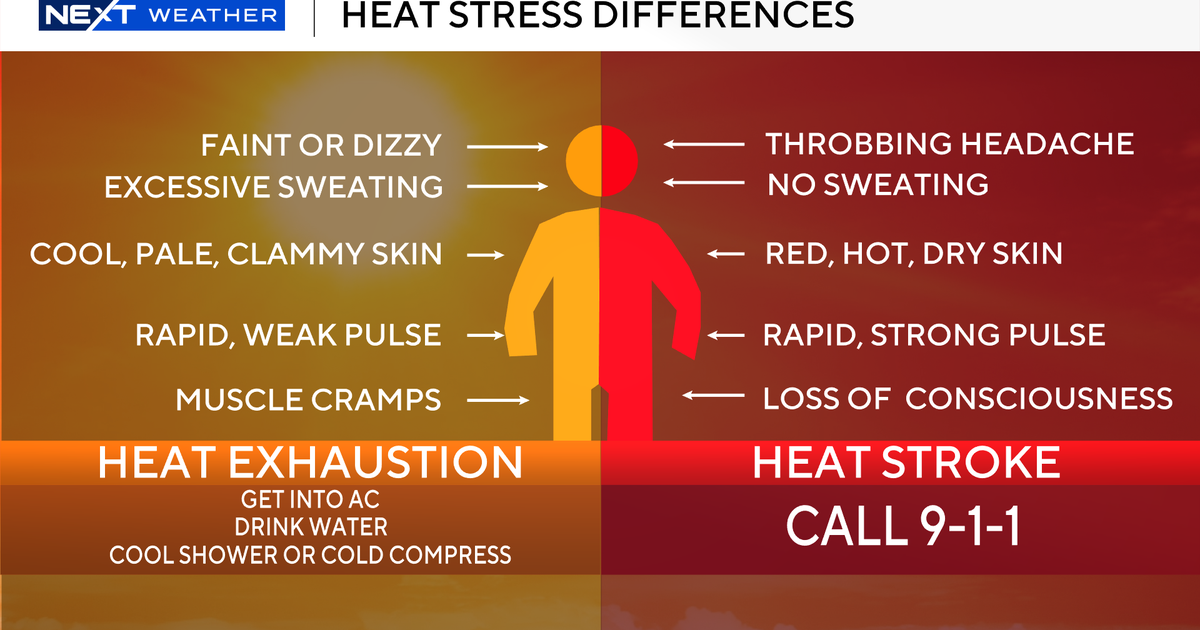 What’s the difference between heat exhaustion and heat stroke? How to know when to call 911