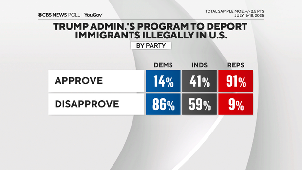 deport-program-by-party.png