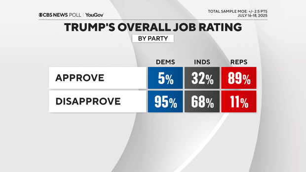 trump-appr-by-party.png