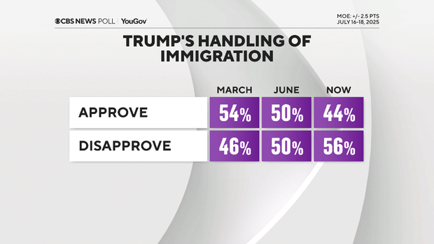 trump-appr-immigration-w-trend.png