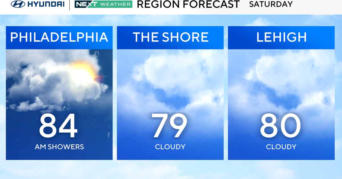 Sun breaks out late afternoon after clouds and showers in the Philly area 