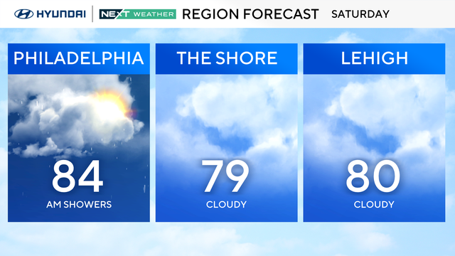 z-region-forecast-tomorrow.png 