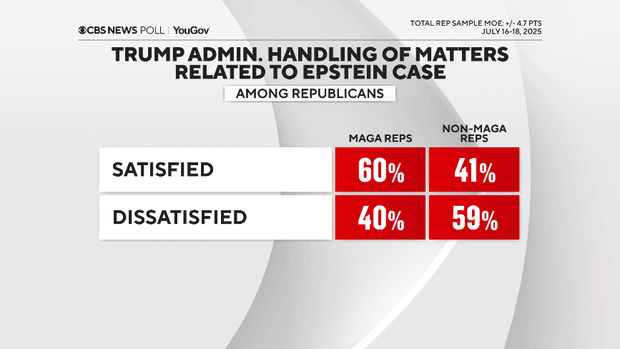 trump-admin-by-reps.png
