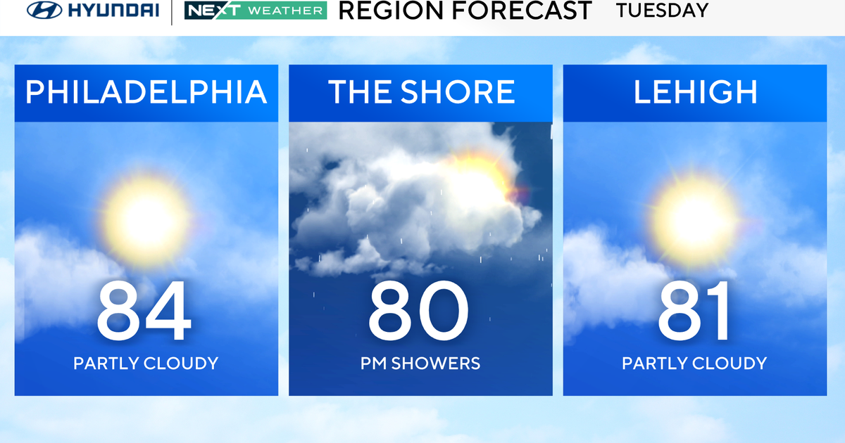 Mostly sunny, beautiful Tuesday in Philadelphia region 
