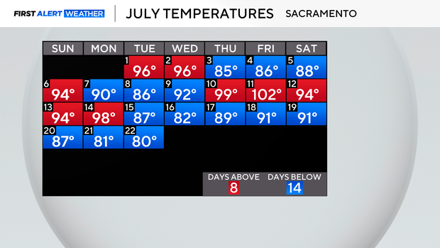 cal-observed-highs-sacramento.png 