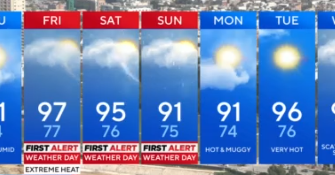 Hot & humid weather return to Maryland to close out the week