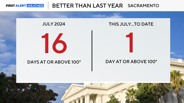 sacramento-record-temp.png 