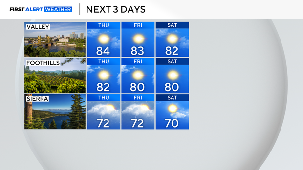 pm-microclimate-3day.png 