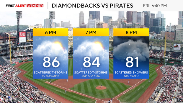 pirates-friday-forecast.png 