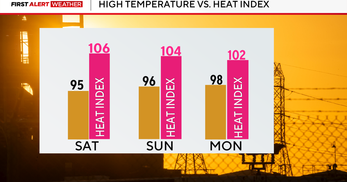 Heat advisory again Saturday, feels-like temps as high as 108° 