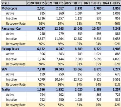 csp-type-of-thefts.jpg 