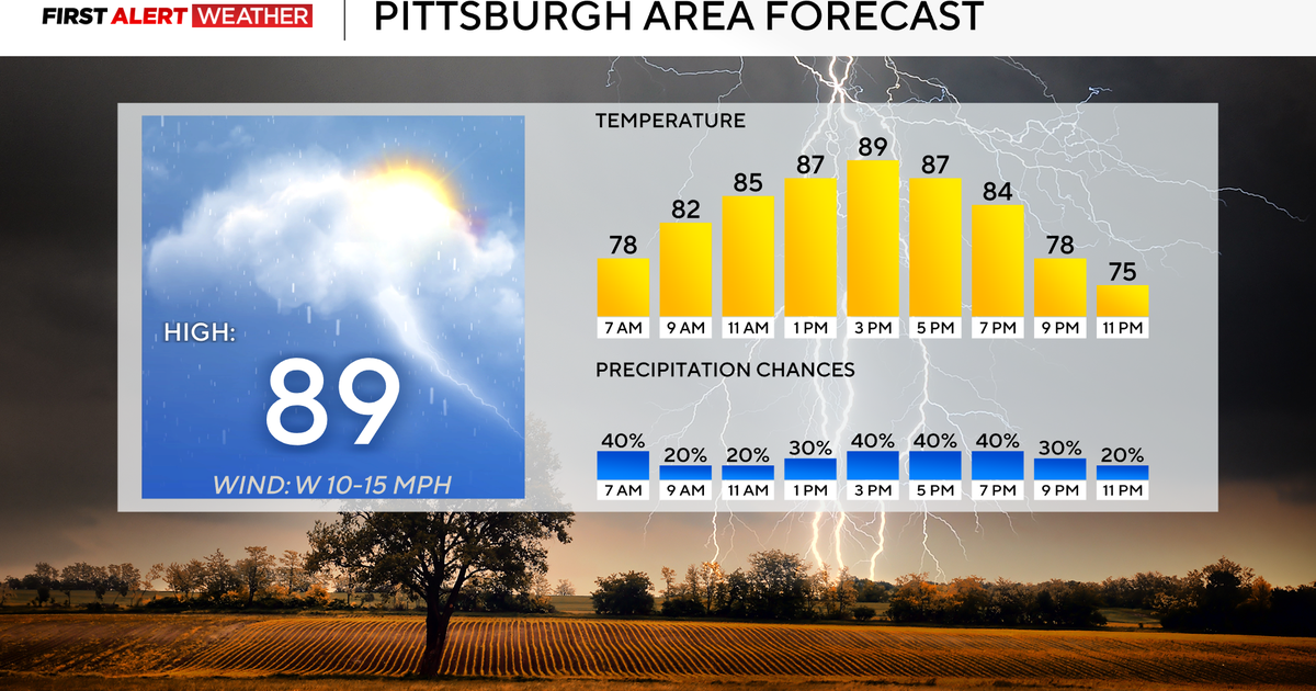 Rain returns to the area for the weekend, prompting flash flooding concerns 
