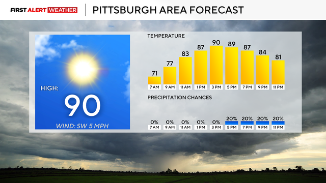 hot-pgh-forecast.png 