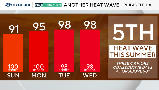 Z-RECORD-Heat-Bars.png 