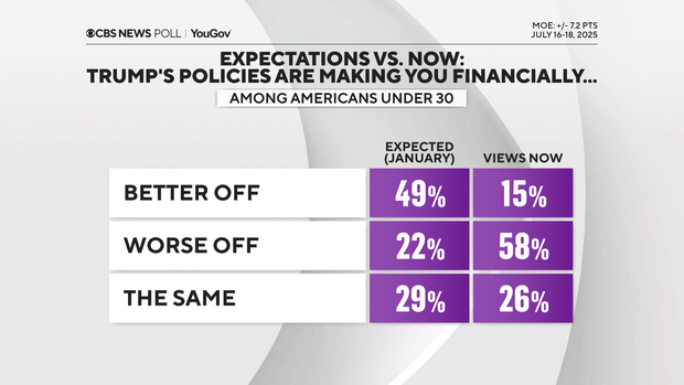 Trump-policies-finances-aspectations-vs-now-18-29.png 