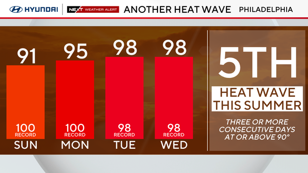 z-record-heat-bars.png 