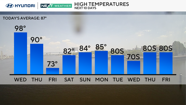 next-10-highs.png 