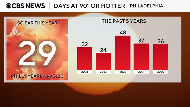 z-90-deg-day-count.png 