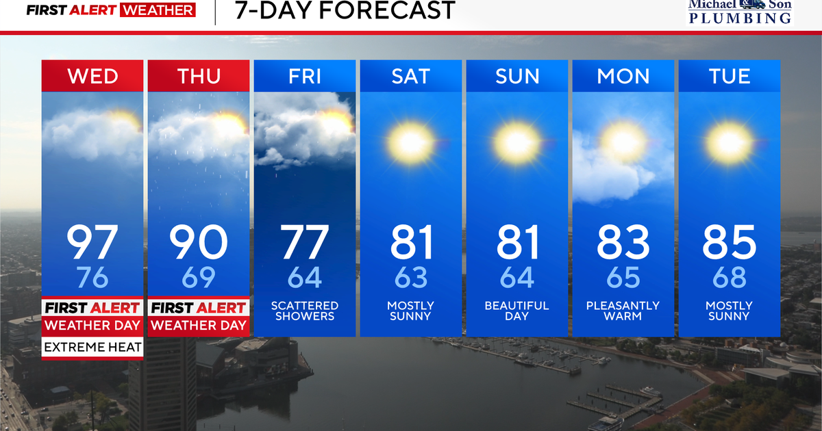Maryland heat wave peaks, severe storms & flood risk Thursday 
