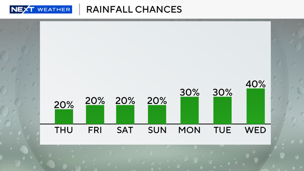 rain-chance.png 