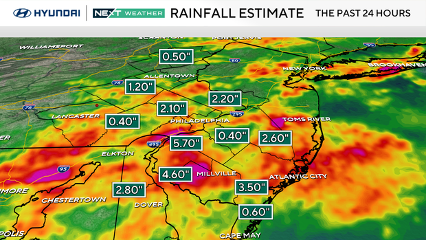 rainfall-estimates-philadelphia.png 
