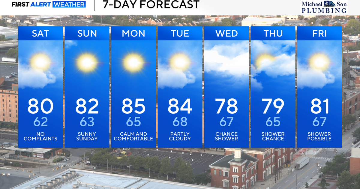 Comfortable, fall-like weekend expected across Maryland 