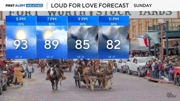 loud-for-love-forecast.png 
