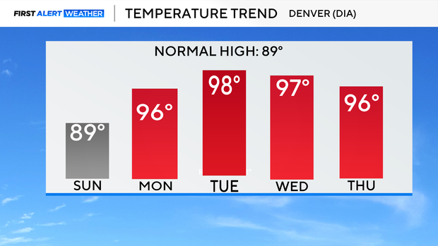 5-day-temp-trend.png 