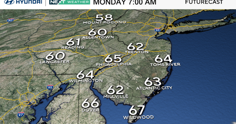 Dry, calm week ahead with low humidity in the Delaware Valley 