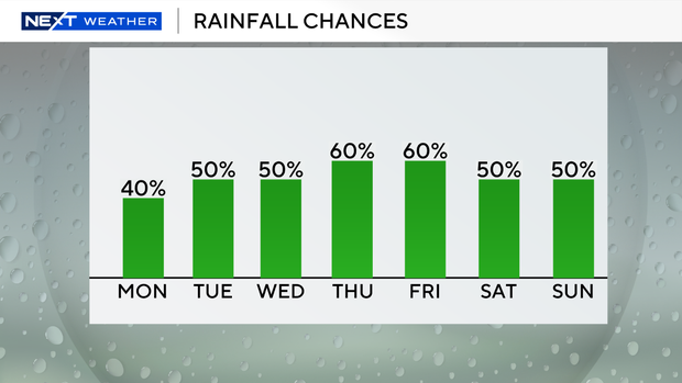 rain-chances.png
