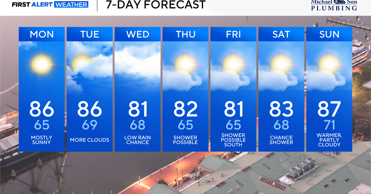 Clouds and showers return to Maryland by mid-week 