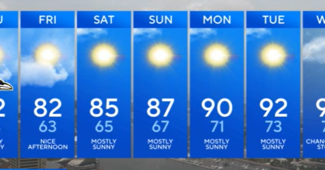 A little more sunshine expected across Maryland Thursday 