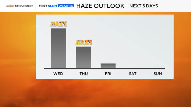 fa-bar-graph-5-day-haze-outlook-1.png 