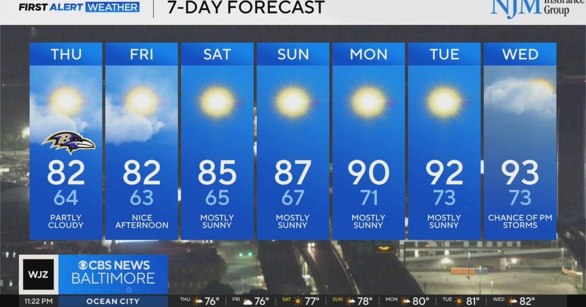 A bit more sunshine expected across Maryland Thursday - CBS Baltimore